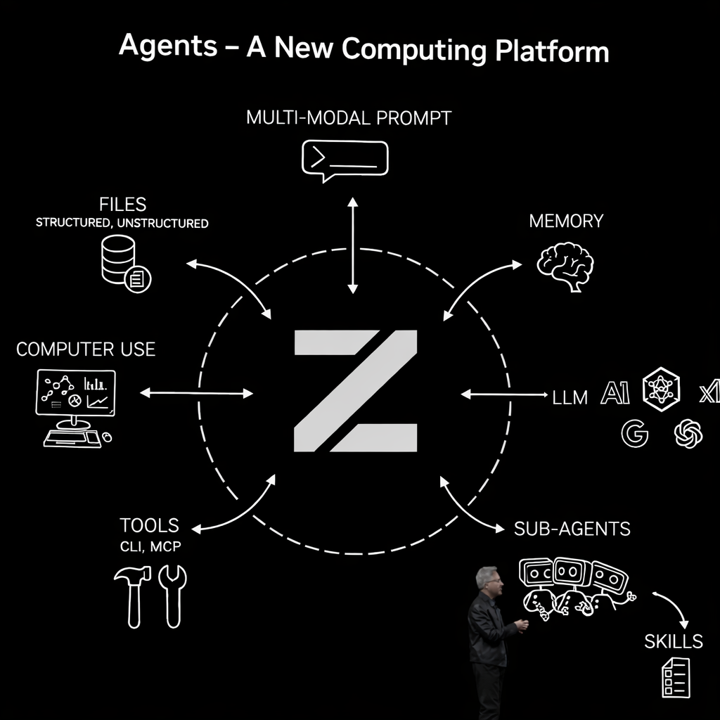 Zeno architecture overview